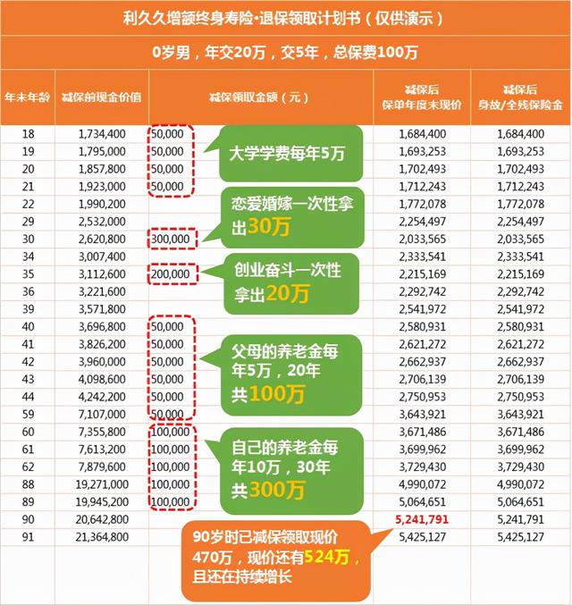 花重金买增额终身寿险,有必要吗?