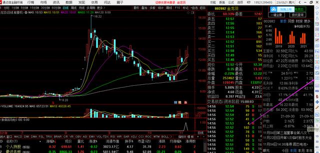 绝密游资抓涨停指标----涨停回马枪选股公式和指标