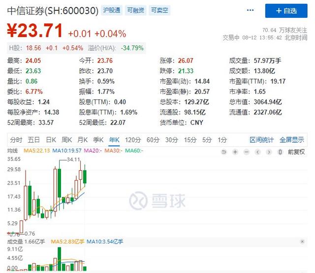 中信证券,中国银河证券,平安证券,哪家强?