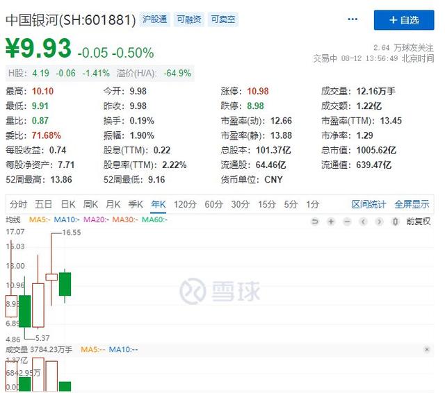 中信证券,中国银河证券,平安证券,哪家强?