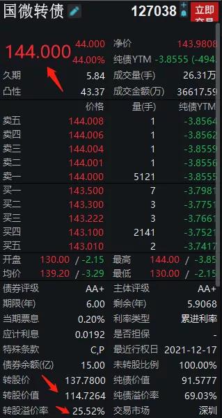 可转债交易规则要牢记,必收藏