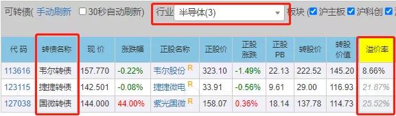 可转债交易规则要牢记,必收藏
