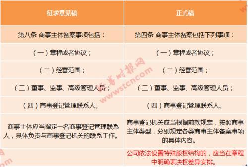 深圳全面允许“同股不同权”？误读！已有大V也搞错，看官方权威解答