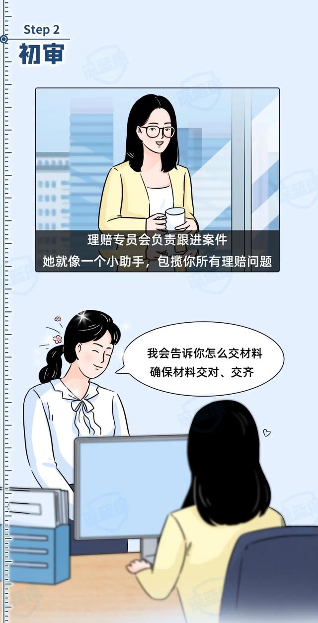 保险理赔究竟难不难?整个流程竟然这么复杂!内行人来揭秘