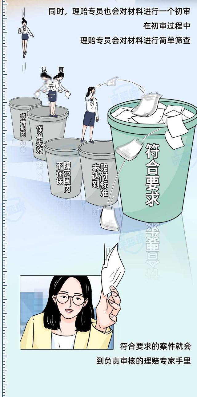 保险理赔究竟难不难?整个流程竟然这么复杂!内行人来揭秘