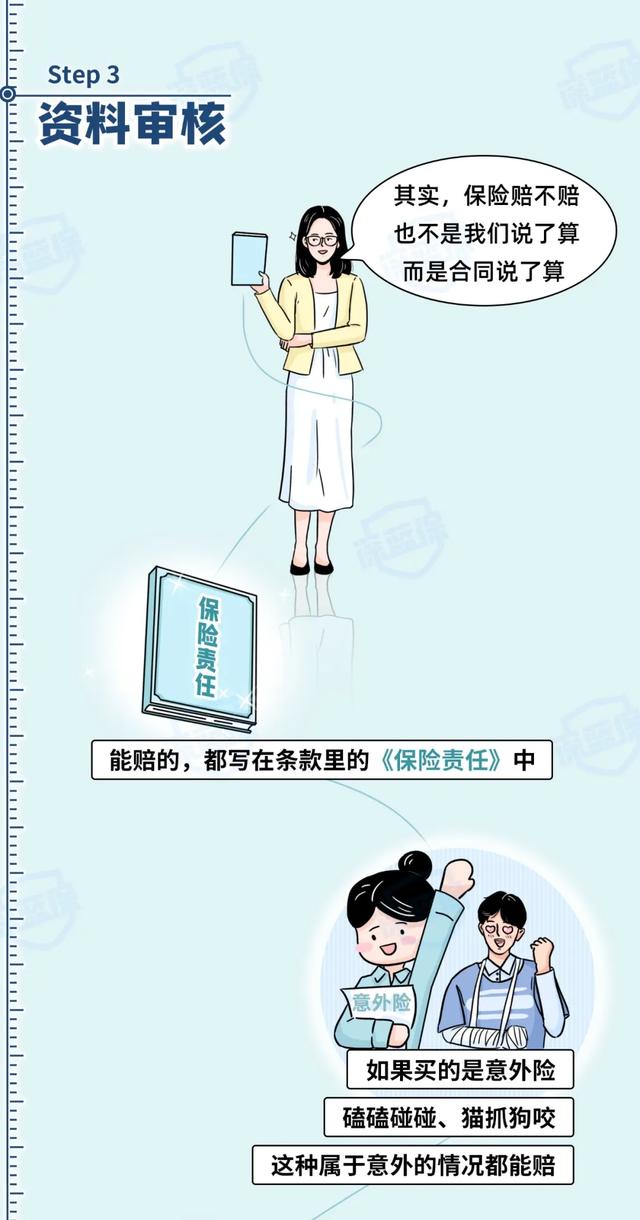 保险理赔究竟难不难?整个流程竟然这么复杂!内行人来揭秘