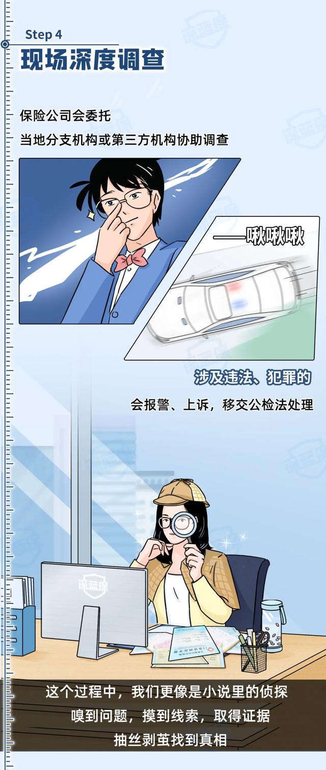 保险理赔究竟难不难?整个流程竟然这么复杂!内行人来揭秘