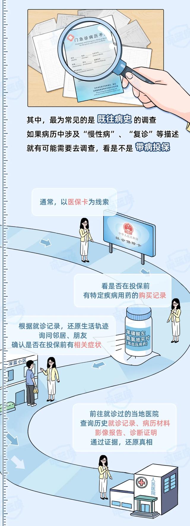 保险理赔究竟难不难?整个流程竟然这么复杂!内行人来揭秘