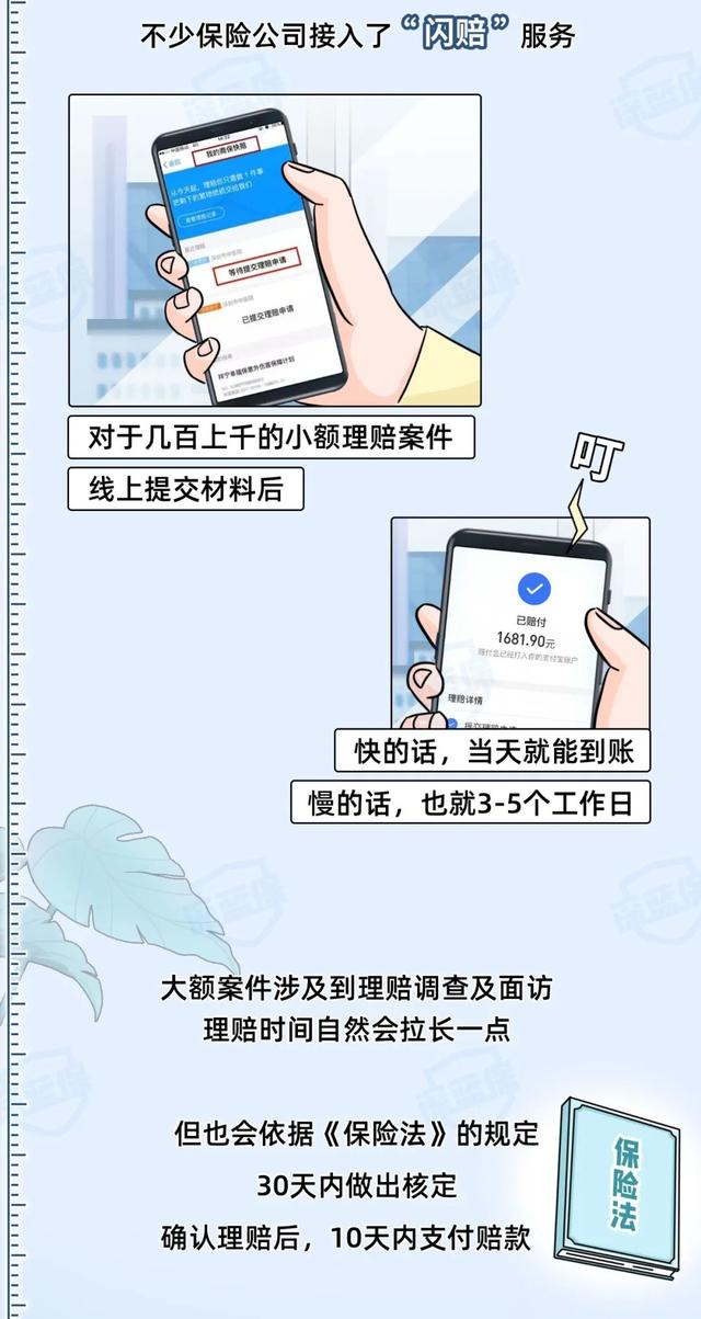 保险理赔究竟难不难?整个流程竟然这么复杂!内行人来揭秘
