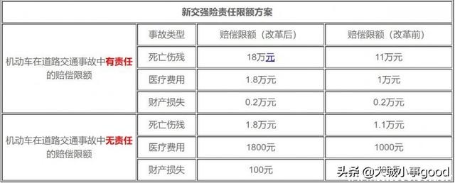 必须买的车险有哪几个?普通车险主要买哪几种
