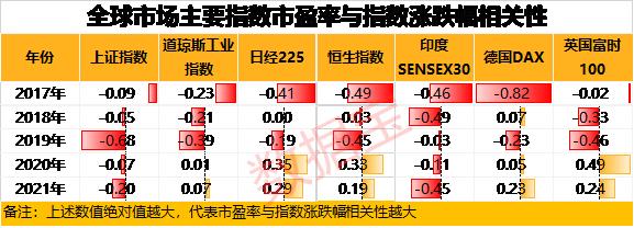 越贱越卖！A股遇到少有的尴尬，你是不是也在这样操作？估值与股价的关系，怎么解？
