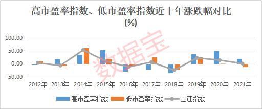 越贱越卖！A股遇到少有的尴尬，你是不是也在这样操作？估值与股价的关系，怎么解？