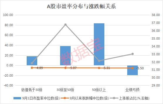 越贱越卖！A股遇到少有的尴尬，你是不是也在这样操作？估值与股价的关系，怎么解？