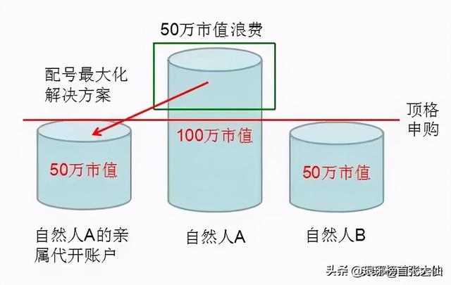 一年中签8-10只左右的新股申购技巧,以及中签后的抛售经验