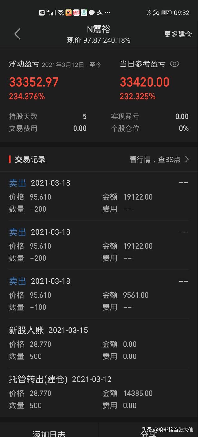一年中签8-10只左右的新股申购技巧,以及中签后的抛售经验