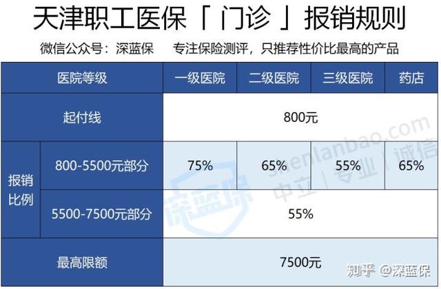 医保的报销流程是怎样的?