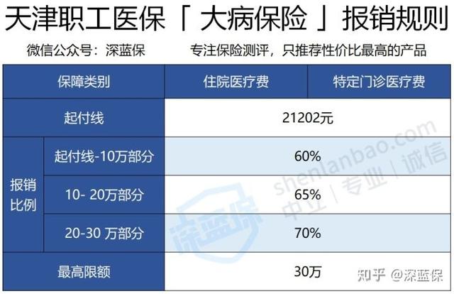 医保的报销流程是怎样的?
