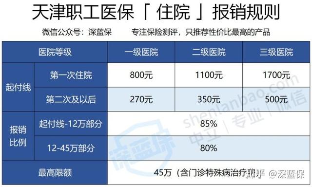 医保的报销流程是怎样的?