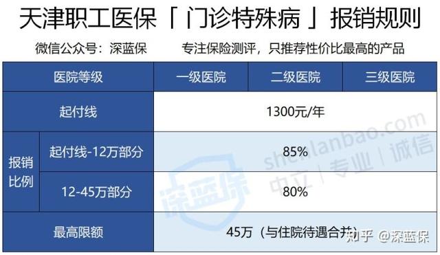 医保的报销流程是怎样的?
