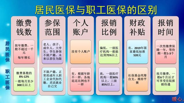 参加社会保险有没有必要?看看它们有哪些作用?该从何时参保?