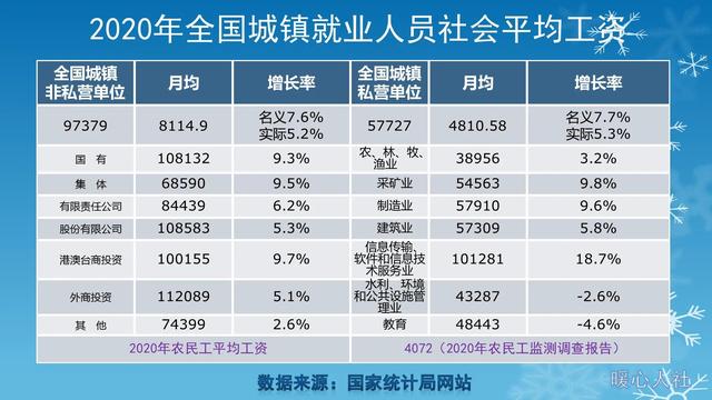 2021年社会平均工资陆续公布,工资上涨是不是养老金也会上涨?