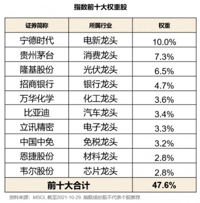 硬核选基｜吸金266亿 首批MSCI中国A50ETF明天上市！4只产品大比拼 还能不能买？