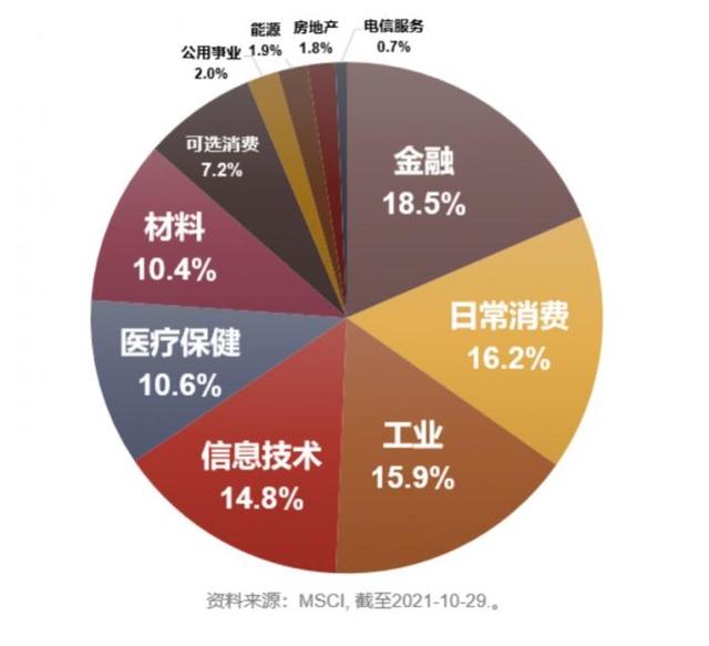硬核选基｜吸金266亿 首批MSCI中国A50ETF明天上市！4只产品大比拼 还能不能买？