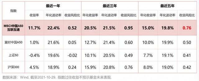 硬核选基｜吸金266亿 首批MSCI中国A50ETF明天上市！4只产品大比拼 还能不能买？