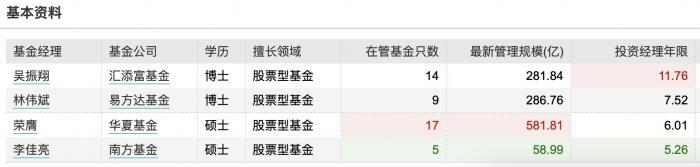 硬核选基｜吸金266亿 首批MSCI中国A50ETF明天上市！4只产品大比拼 还能不能买？