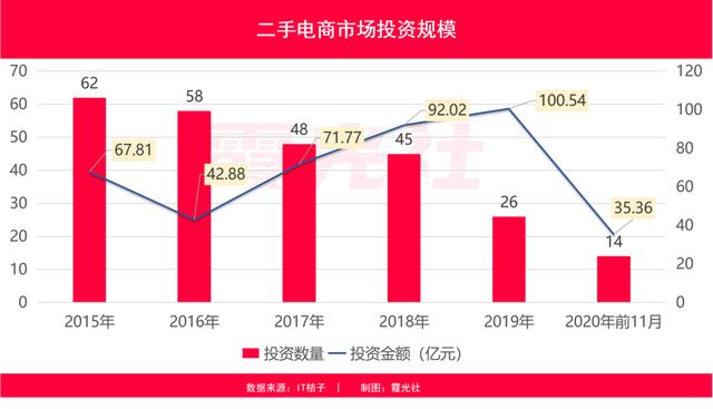 二手电商市场分析：闲鱼VS爱回收VS转转“三国杀”