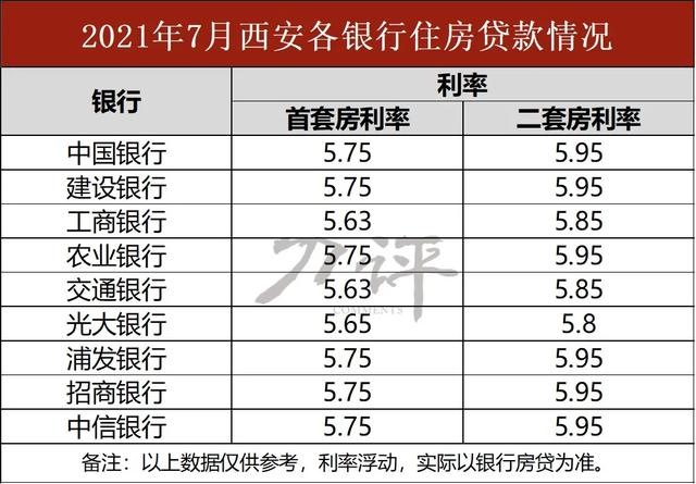实用贴!房贷提前还款怎么还?