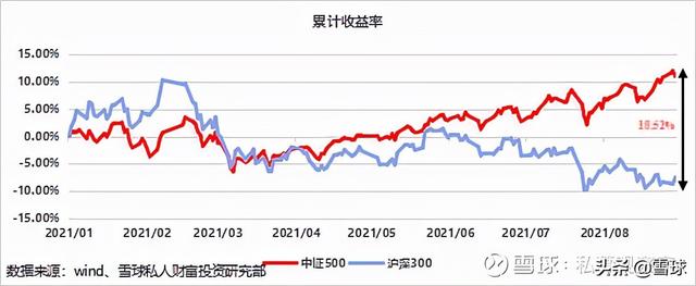 我想写一篇客观的中证500科普