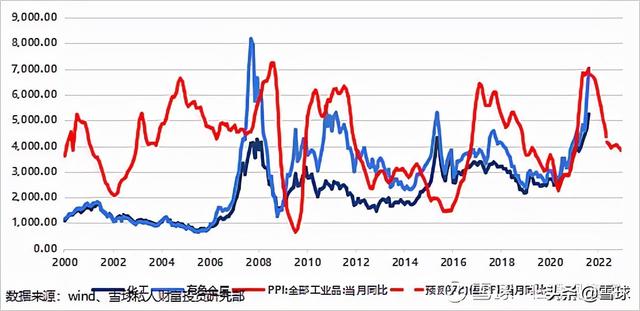 我想写一篇客观的中证500科普