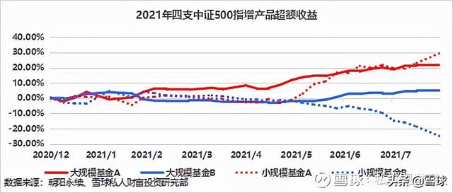我想写一篇客观的中证500科普