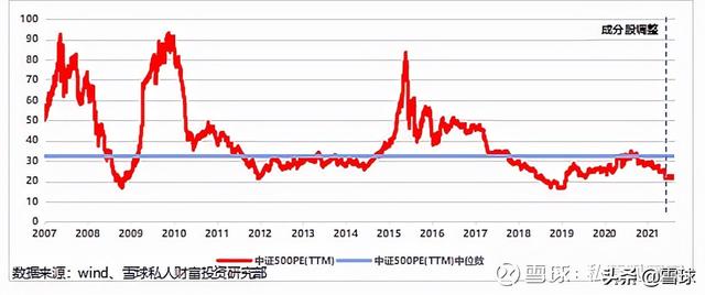 我想写一篇客观的中证500科普