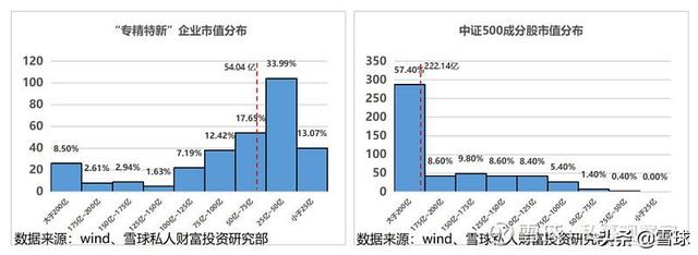 我想写一篇客观的中证500科普