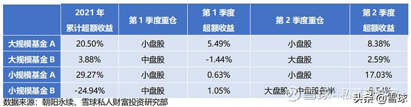 我想写一篇客观的中证500科普