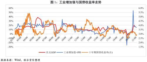 9月利率债收益率曲线继续走平，Taper渐行渐近人民币或承压