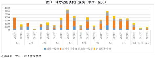 9月利率债收益率曲线继续走平，Taper渐行渐近人民币或承压