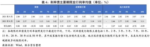 9月利率债收益率曲线继续走平，Taper渐行渐近人民币或承压