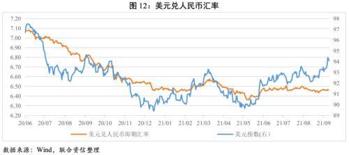 9月利率债收益率曲线继续走平，Taper渐行渐近人民币或承压