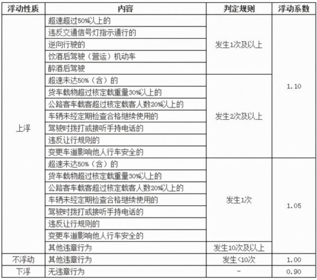 车辆出险 第二年保费会涨多少?没有人比我讲的更详细,更专业了