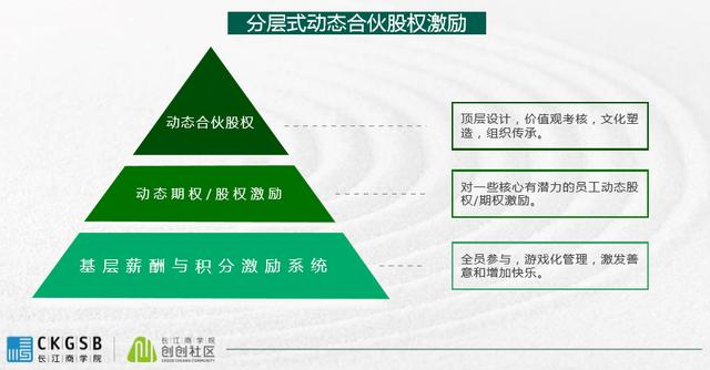 完整干货 | 用好股权激励,留人又留心