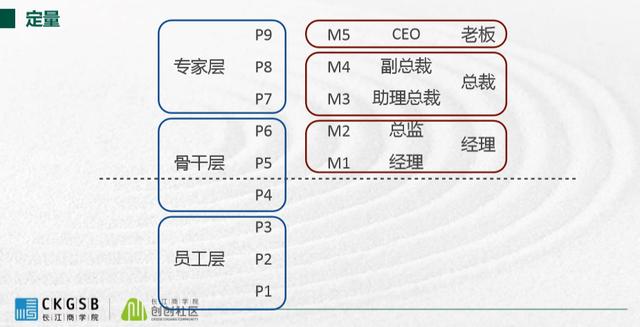完整干货 | 用好股权激励,留人又留心
