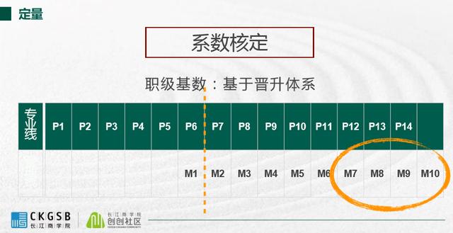 完整干货 | 用好股权激励,留人又留心
