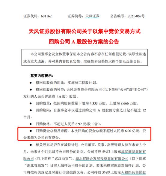 斥资6亿回购自家股份，天风证券疑似护盘？拟用于员工持股计划或造利好，前三季度净利已达2020全年1.4倍
