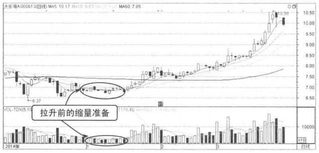 当你把“放量上涨”与“缩量上涨”搞清楚了,你就是会赚钱的人了