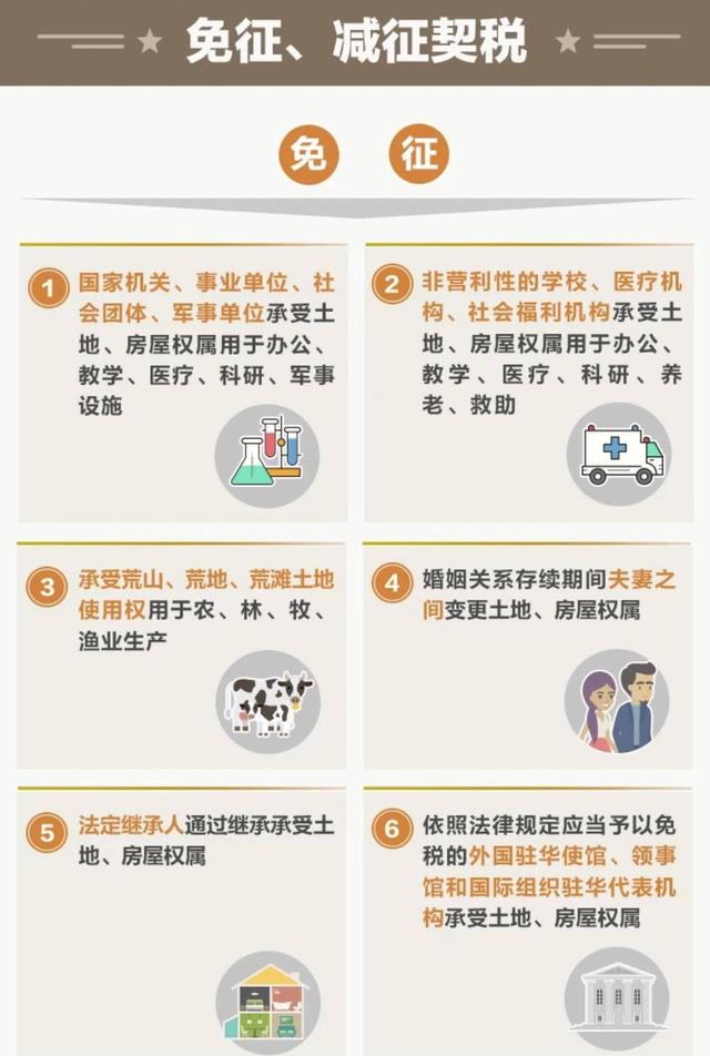 《中华人民共和国契税法》9月1日起施行