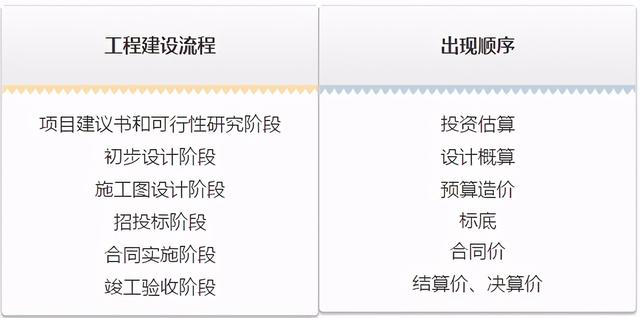 估算、概算、预算、结算、决算一次性弄懂