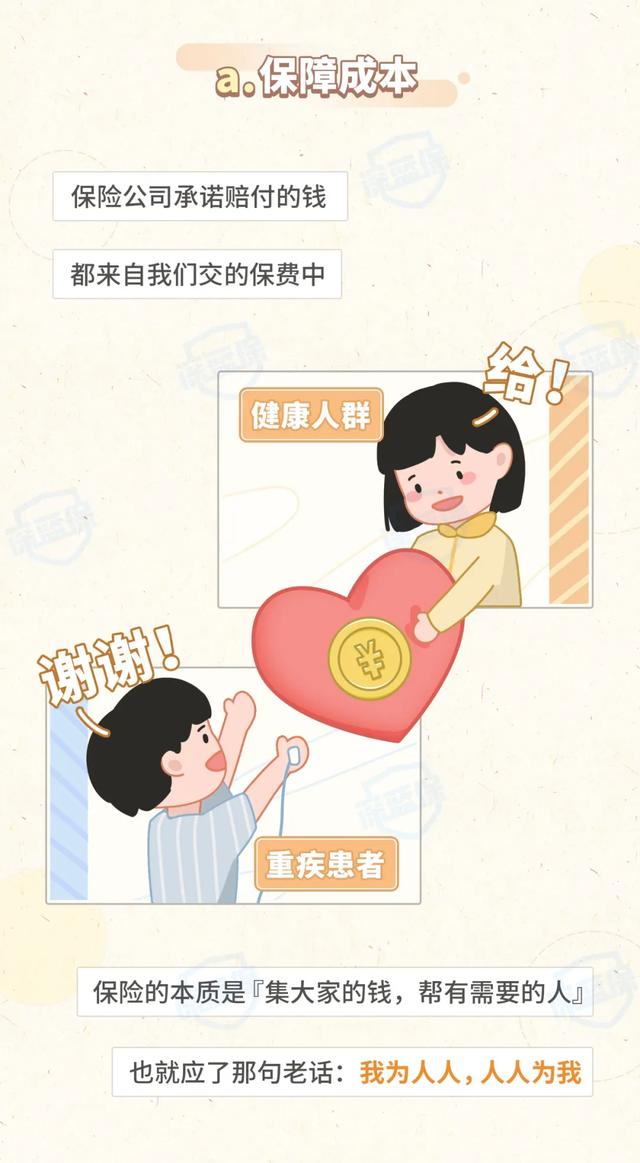 保费交了1万,凭什么只退几百块?不知道这些退保就亏了